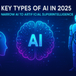 Illustration showing diverse types of AI in 2025 including Narrow AI, General AI, and Artificial Superintelligence.